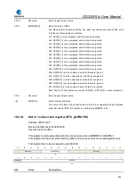 Preview for 436 page of GigaDevice Semiconductor GD32W515 Series User Manual