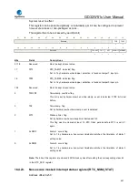 Preview for 441 page of GigaDevice Semiconductor GD32W515 Series User Manual