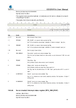 Preview for 442 page of GigaDevice Semiconductor GD32W515 Series User Manual