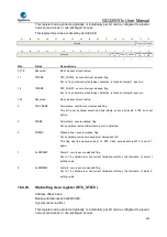 Preview for 443 page of GigaDevice Semiconductor GD32W515 Series User Manual