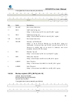 Preview for 444 page of GigaDevice Semiconductor GD32W515 Series User Manual