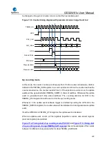 Preview for 450 page of GigaDevice Semiconductor GD32W515 Series User Manual