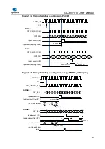 Preview for 451 page of GigaDevice Semiconductor GD32W515 Series User Manual