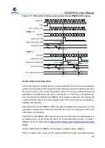 Preview for 453 page of GigaDevice Semiconductor GD32W515 Series User Manual