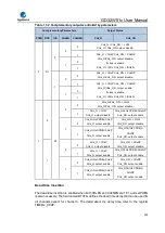 Preview for 463 page of GigaDevice Semiconductor GD32W515 Series User Manual