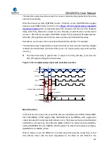 Preview for 464 page of GigaDevice Semiconductor GD32W515 Series User Manual