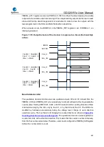 Preview for 465 page of GigaDevice Semiconductor GD32W515 Series User Manual