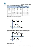 Preview for 466 page of GigaDevice Semiconductor GD32W515 Series User Manual