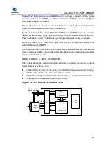 Preview for 467 page of GigaDevice Semiconductor GD32W515 Series User Manual