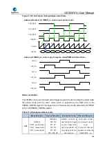 Preview for 468 page of GigaDevice Semiconductor GD32W515 Series User Manual