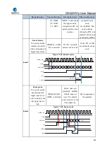 Preview for 469 page of GigaDevice Semiconductor GD32W515 Series User Manual