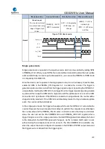 Preview for 470 page of GigaDevice Semiconductor GD32W515 Series User Manual