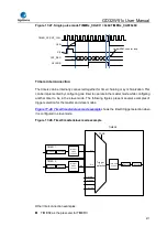 Preview for 471 page of GigaDevice Semiconductor GD32W515 Series User Manual