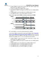 Preview for 473 page of GigaDevice Semiconductor GD32W515 Series User Manual