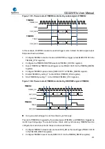 Preview for 474 page of GigaDevice Semiconductor GD32W515 Series User Manual