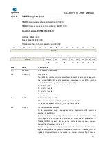 Preview for 477 page of GigaDevice Semiconductor GD32W515 Series User Manual