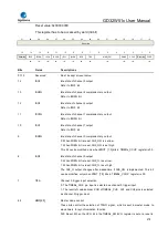 Preview for 479 page of GigaDevice Semiconductor GD32W515 Series User Manual