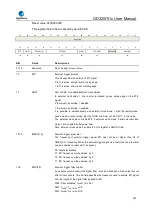 Preview for 481 page of GigaDevice Semiconductor GD32W515 Series User Manual