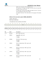 Preview for 483 page of GigaDevice Semiconductor GD32W515 Series User Manual