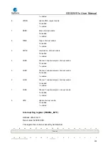 Preview for 484 page of GigaDevice Semiconductor GD32W515 Series User Manual