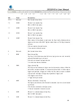 Preview for 485 page of GigaDevice Semiconductor GD32W515 Series User Manual