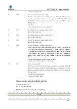 Preview for 487 page of GigaDevice Semiconductor GD32W515 Series User Manual