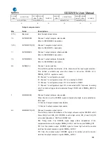 Preview for 488 page of GigaDevice Semiconductor GD32W515 Series User Manual