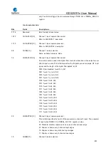 Preview for 490 page of GigaDevice Semiconductor GD32W515 Series User Manual