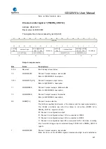 Preview for 491 page of GigaDevice Semiconductor GD32W515 Series User Manual