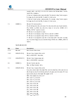 Preview for 493 page of GigaDevice Semiconductor GD32W515 Series User Manual