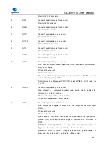 Preview for 495 page of GigaDevice Semiconductor GD32W515 Series User Manual