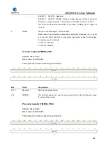 Preview for 496 page of GigaDevice Semiconductor GD32W515 Series User Manual