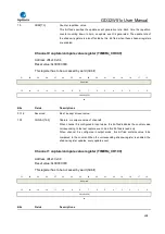 Preview for 498 page of GigaDevice Semiconductor GD32W515 Series User Manual