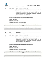 Preview for 499 page of GigaDevice Semiconductor GD32W515 Series User Manual