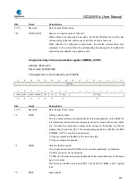 Preview for 500 page of GigaDevice Semiconductor GD32W515 Series User Manual