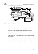 Preview for 506 page of GigaDevice Semiconductor GD32W515 Series User Manual