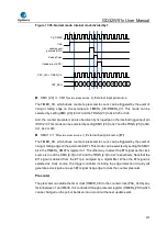 Preview for 507 page of GigaDevice Semiconductor GD32W515 Series User Manual