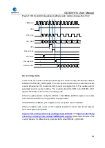 Preview for 508 page of GigaDevice Semiconductor GD32W515 Series User Manual