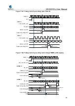 Preview for 509 page of GigaDevice Semiconductor GD32W515 Series User Manual