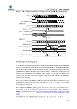 Preview for 511 page of GigaDevice Semiconductor GD32W515 Series User Manual