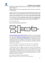 Preview for 514 page of GigaDevice Semiconductor GD32W515 Series User Manual