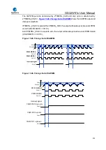 Preview for 516 page of GigaDevice Semiconductor GD32W515 Series User Manual