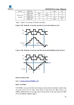 Preview for 518 page of GigaDevice Semiconductor GD32W515 Series User Manual