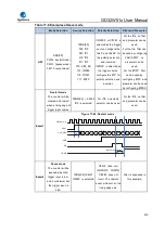 Preview for 519 page of GigaDevice Semiconductor GD32W515 Series User Manual