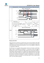 Preview for 520 page of GigaDevice Semiconductor GD32W515 Series User Manual