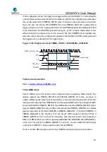 Preview for 521 page of GigaDevice Semiconductor GD32W515 Series User Manual