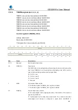 Preview for 523 page of GigaDevice Semiconductor GD32W515 Series User Manual