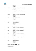 Preview for 529 page of GigaDevice Semiconductor GD32W515 Series User Manual