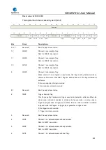 Preview for 530 page of GigaDevice Semiconductor GD32W515 Series User Manual