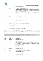 Preview for 531 page of GigaDevice Semiconductor GD32W515 Series User Manual